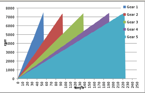 T50 vs. W58 T50 vs. W58