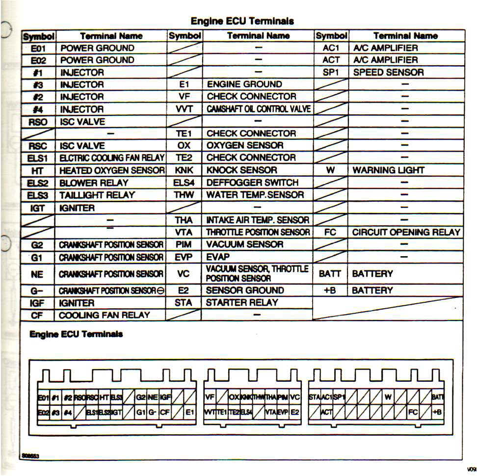 Toyota 5a fe engine wiring diagram